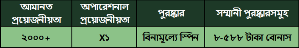 Nagad bonus table