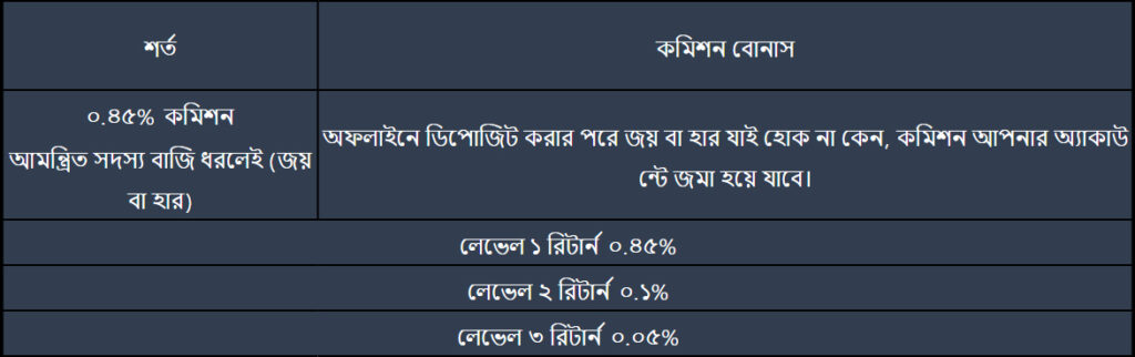 Nagad 777 new events