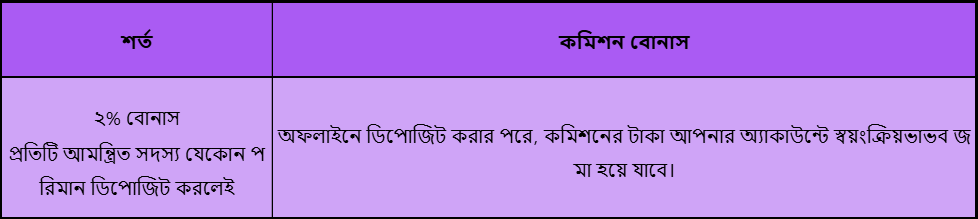 #২ এজেন্ট ডিপোজিট কমিশন