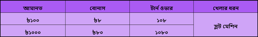 Nagad 777 bonus table