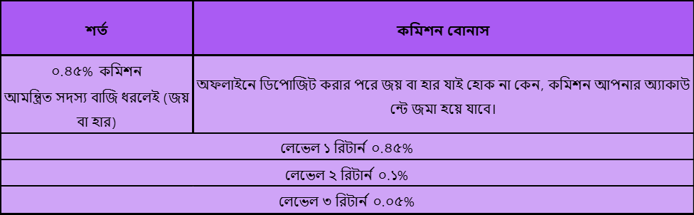 #৩ এজেন্ট বাজি কমিশন