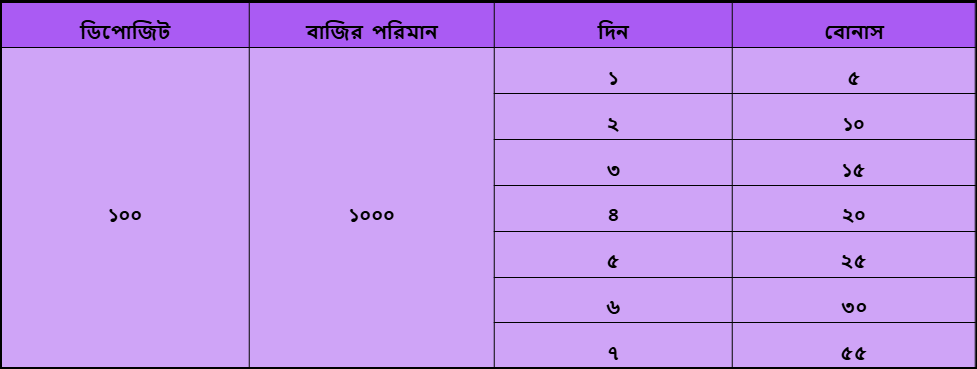 Nagad777 promotion commission table